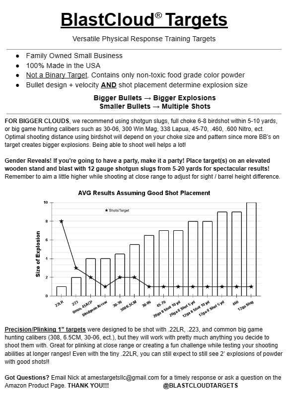 BlastCloud™ Training Targets - 3 Targets