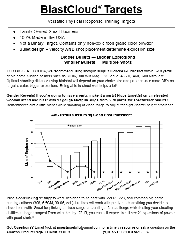 BlastCloud™ Powder Shells- 3 Targets